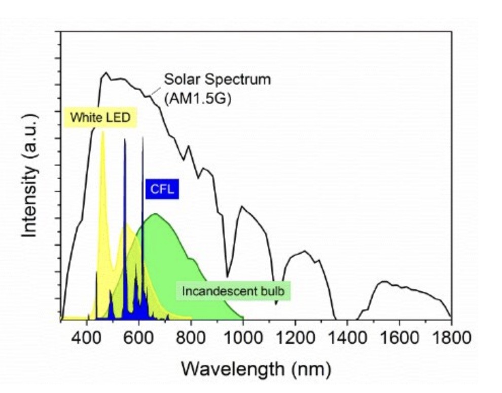 solar_spectrum
