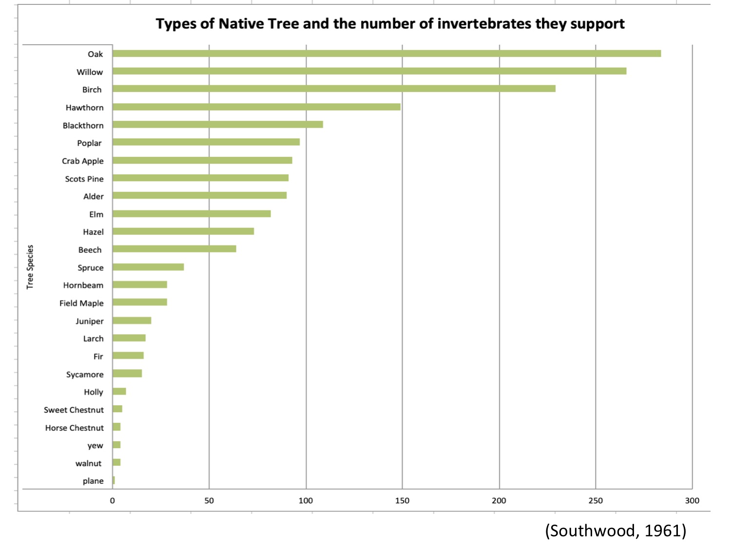 southwood_histogram