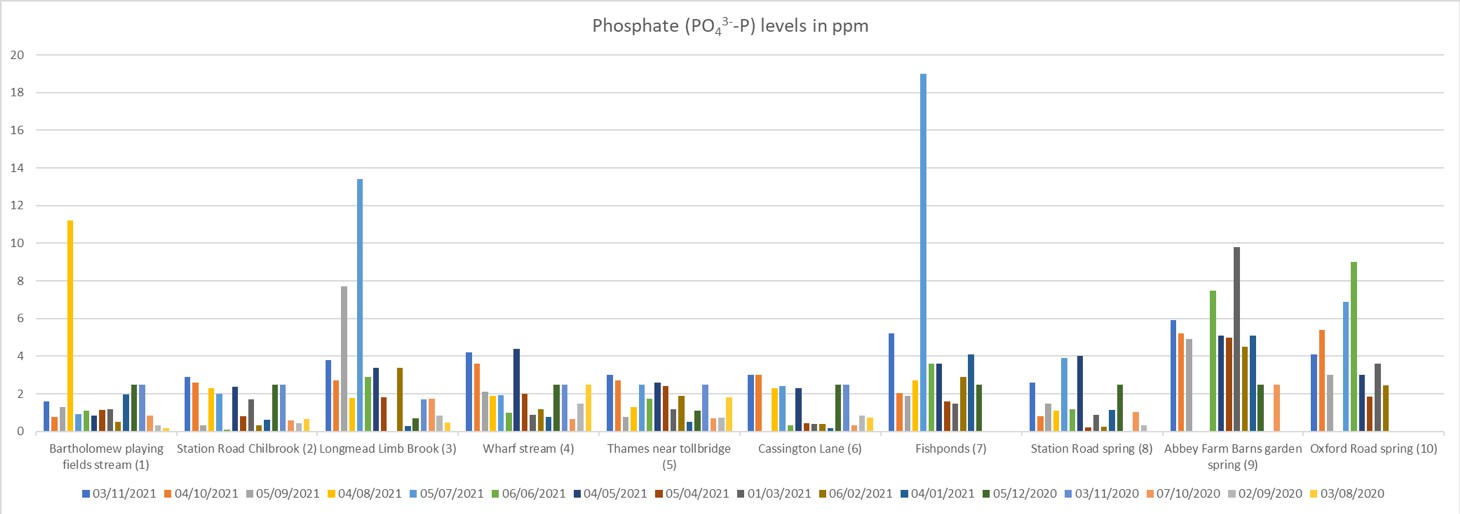 Picture_phosphate