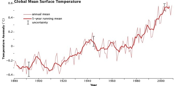 giss_temperature