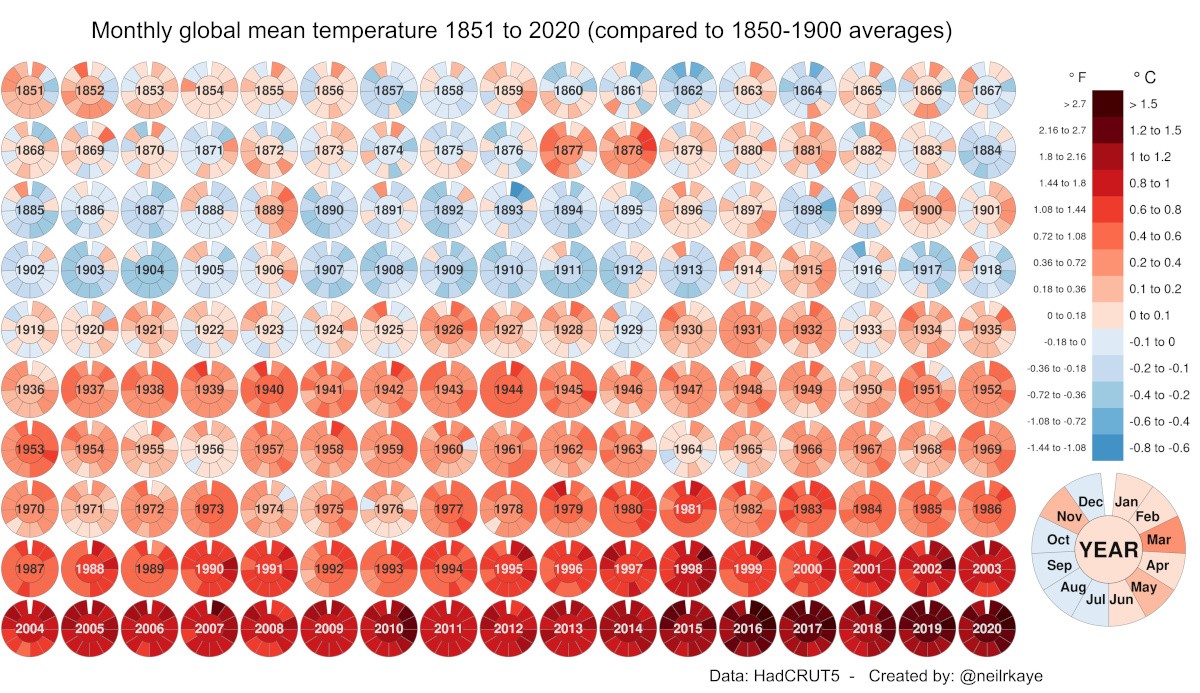 global-mean-temperature