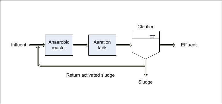 anaerobic_processes2