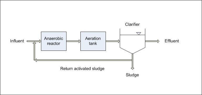 anaerobic_processes2