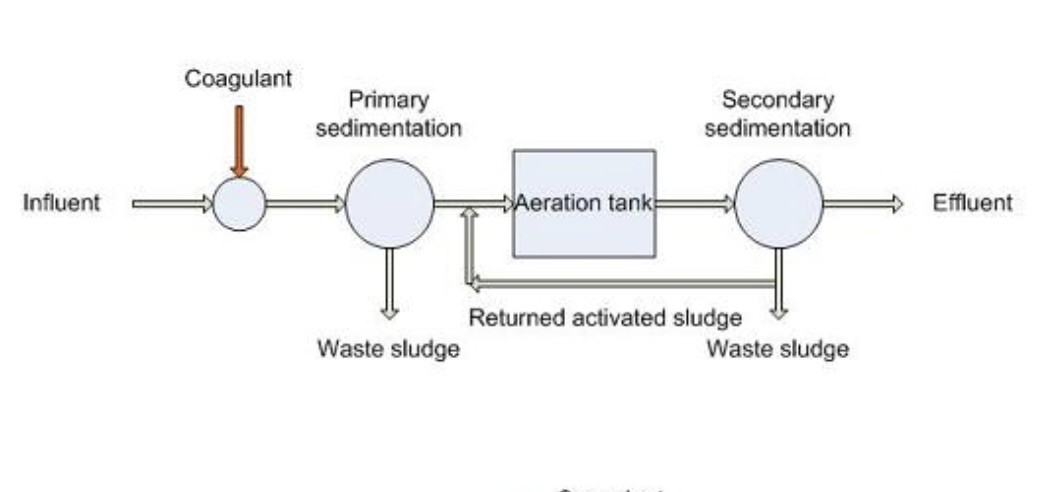 schematic_cassington